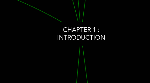 Mind Map: CHAPTER 1 : INTRODUCTION