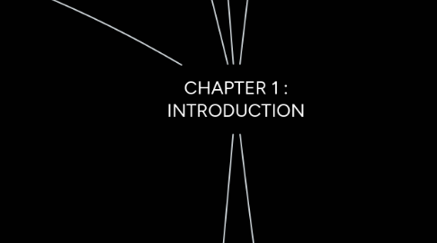 Mind Map: CHAPTER 1 : INTRODUCTION