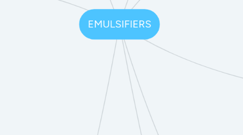 Mind Map: EMULSIFIERS