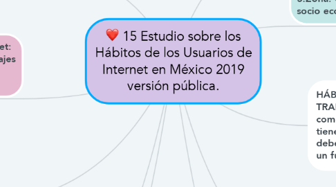 Mind Map: 15 Estudio sobre los Hábitos de los Usuarios de Internet en México 2019 versión pública.