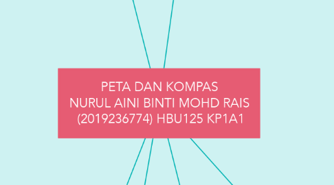 Mind Map: PETA DAN KOMPAS NURUL AINI BINTI MOHD RAIS  (2019236774) HBU125 KP1A1