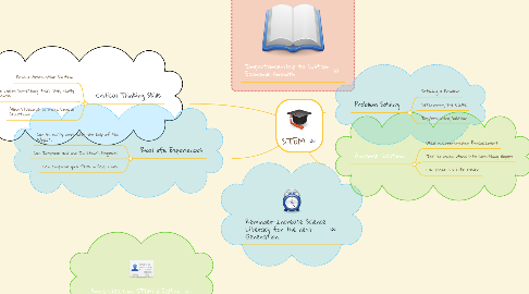 Mind Map: STEM