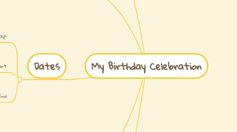 Mind Map: My Birthday Celebration