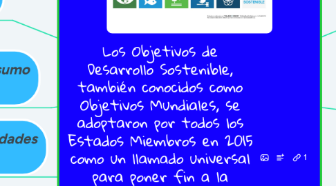 Mind Map: Los Objetivos de Desarrollo Sostenible, también conocidos como Objetivos Mundiales, se adoptaron por todos los Estados Miembros en 2015 como un llamado universal para poner fin a la pobreza, proteger el planeta y garantizar que todas las personas gocen de paz y prosperidad para 2030