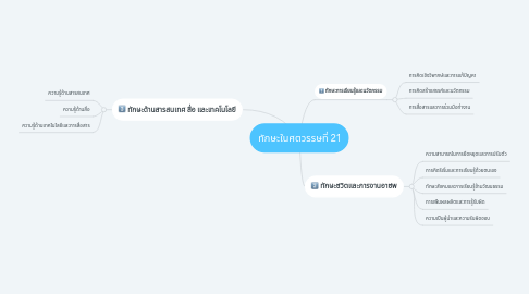 Mind Map: ทักษะในศตวรรษที่ 21