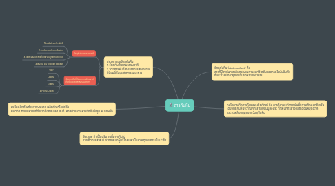 Mind Map: สารกันหืน