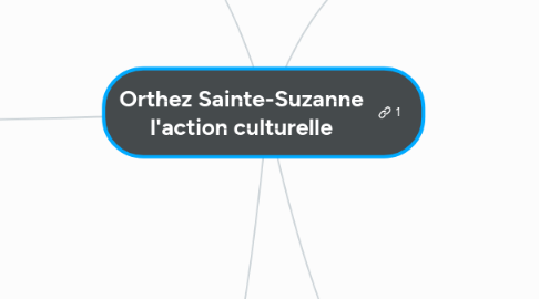 Mind Map: Orthez Sainte-Suzanne l'action culturelle