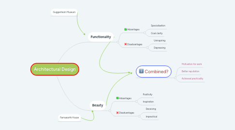 Mind Map: Architectural Design