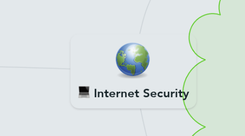 Mind Map: Internet Security