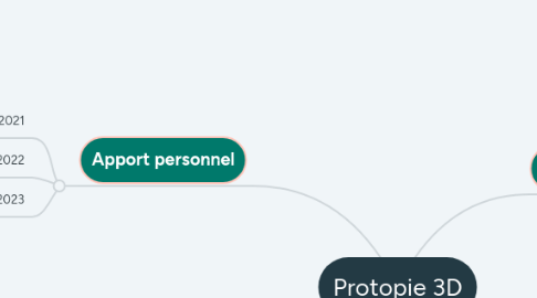 Mind Map: Protopie 3D