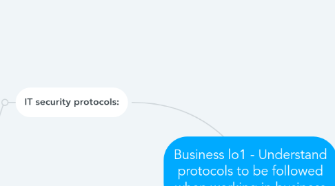 Mind Map: Business lo1 - Understand protocols to be followed when working in business