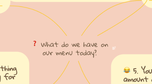 Mind Map: What do we have on our menu today?