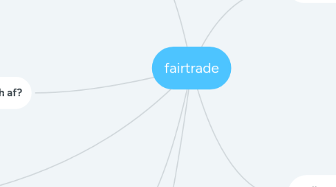 Mind Map: fairtrade