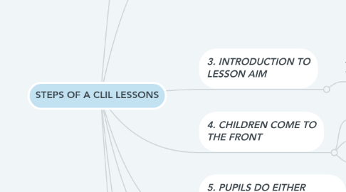 Mind Map: STEPS OF A CLIL LESSONS