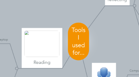 Mind Map: Tools I used for...