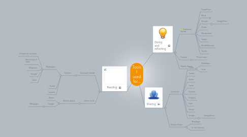 Mind Map: Tools I used for...