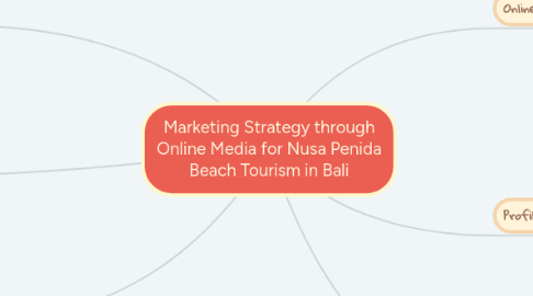 Mind Map: Marketing Strategy through Online Media for Nusa Penida Beach Tourism in Bali