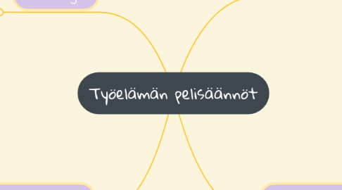 Mind Map: Työelämän pelisäännöt