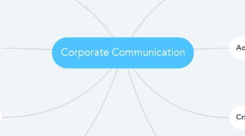 Mind Map: Corporate Communication