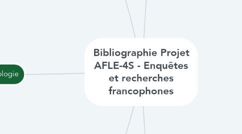 Mind Map: Bibliographie Projet AFLE-4S - Enquêtes et recherches francophones