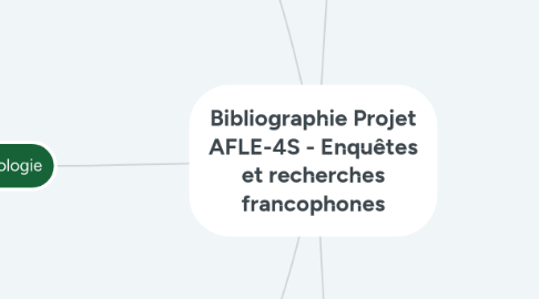 Mind Map: Bibliographie Projet AFLE-4S - Enquêtes et recherches francophones