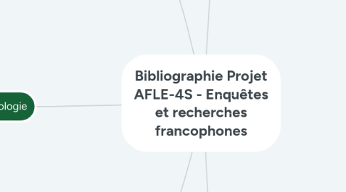 Mind Map: Les élèves à besoins éducatifs particuliers (BEP)