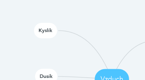 Mind Map: Vzduch