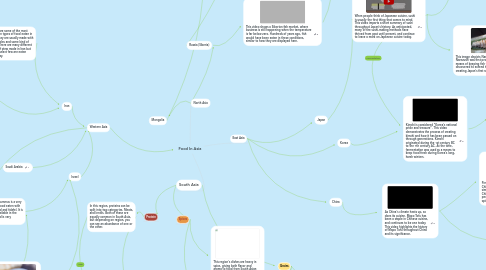 Mind Map: Food In Asia
