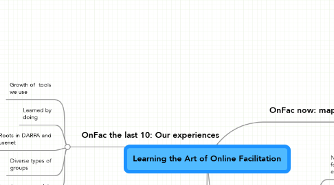 Mind Map: Learning the Art of Online Facilitation