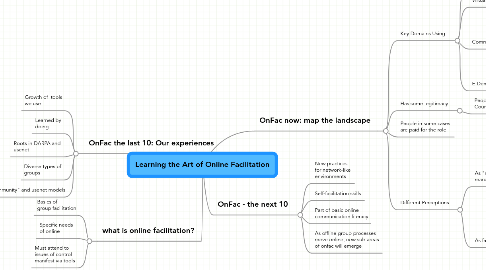 Mind Map: Learning the Art of Online Facilitation