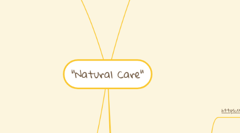 Mind Map: "Natural Care"