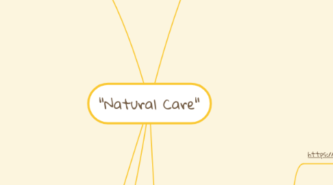 Mind Map: "Natural Care"