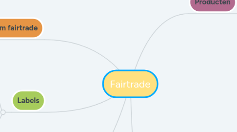 Mind Map: Fairtrade