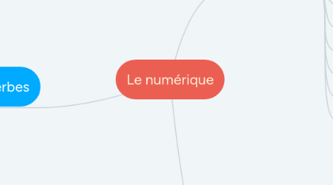 Mind Map: Le numérique