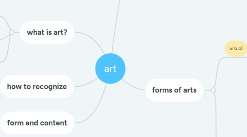 Mind Map: art