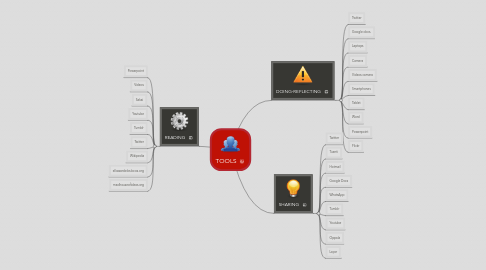 Mind Map: TOOLS