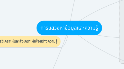 Mind Map: การแสวงหาข้อมูลและความรู้