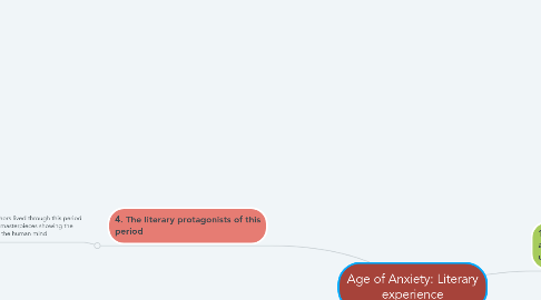 Mind Map: Age of Anxiety: Literary experience