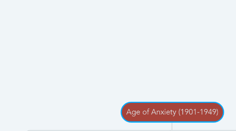 Mind Map: Age of Anxiety (1901-1949)