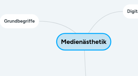 Mind Map: Medienästhetik