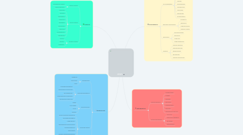 Mind Map: STEM