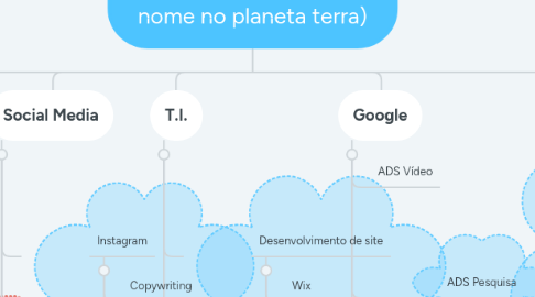 Mind Map: EXPRESSO (ou qqr outro nome no planeta terra)