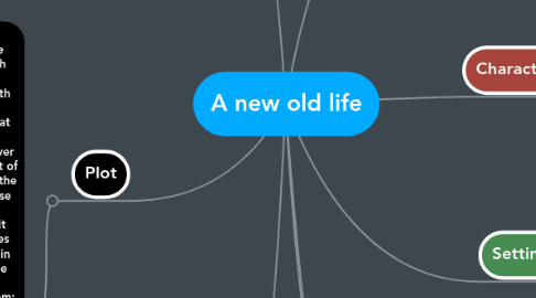 Mind Map: A new old life