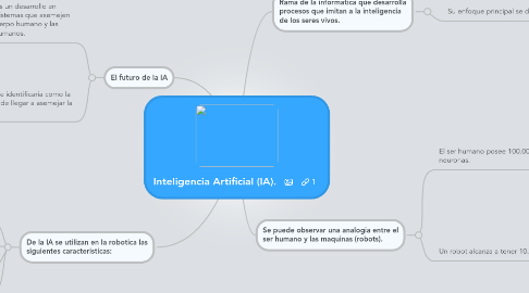 Mind Map: Inteligencia Artificial (IA).