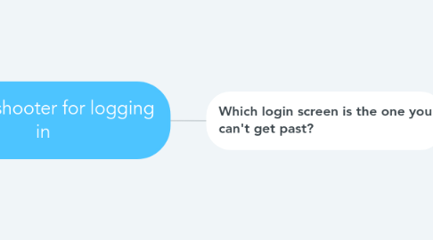 Mind Map: Troubleshooter for logging in