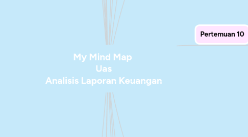 Mind Map: My Mind Map Uas Analisis Laporan Keuangan