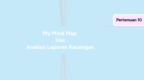 Mind Map: My Mind Map  Uas Analisis Laporan Keuangan