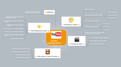 Mind Map: Youtube workshop online