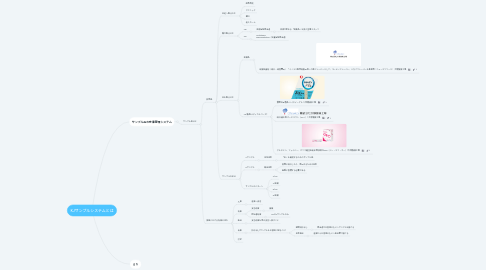 Mind Map: KJサンプルシステムとは