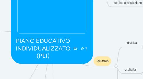 Mind Map: PIANO EDUCATIVO INDIVIDUALIZZATO (PEI)